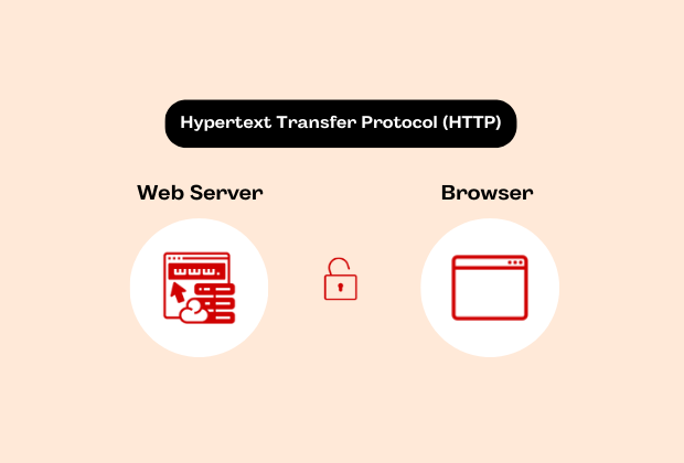 What Is HTTP